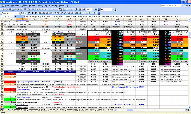 Click to Enlarge

Name: 2011-08-16_23h15 - ZigZag + Pivot Survey _ EURUSD _ Rollover _ W-33.PNG
Size: 125 KB