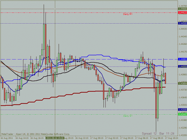 Click to Enlarge

Name: 17 august euro trade15 min.gif
Size: 22 KB