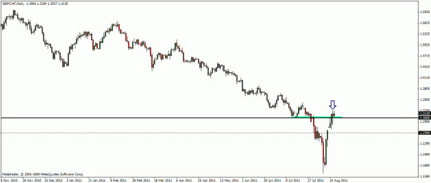 Click to Enlarge

Name: gbpchf ipb.gif
Size: 14 KB