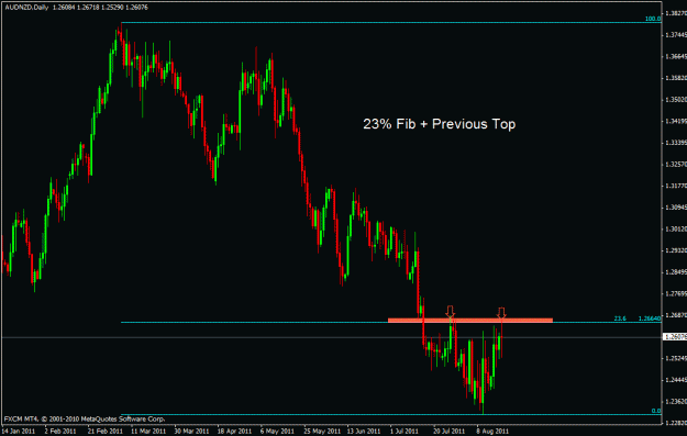 Click to Enlarge

Name: audnzd d.gif
Size: 20 KB