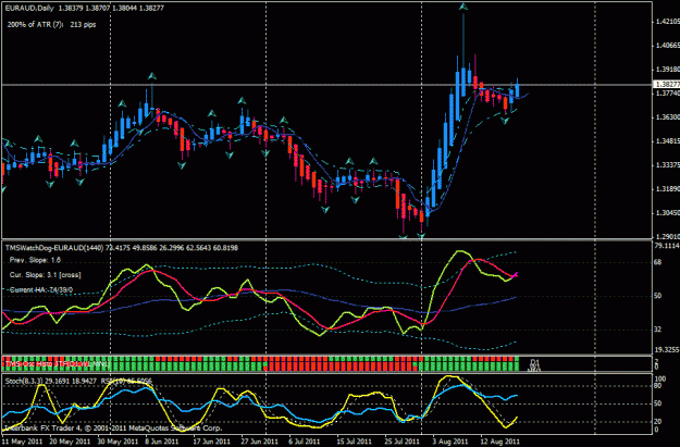 Click to Enlarge

Name: eur aud day 8-18.gif
Size: 27 KB