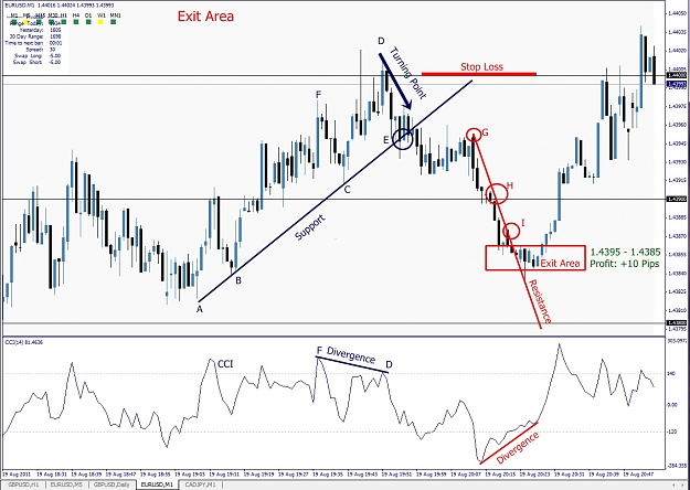 Click to Enlarge

Name: EURUSD, M1, 2011 August 21, Example CP, Exit.jpg
Size: 238 KB