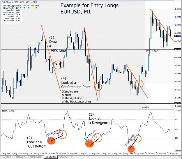 Click to Enlarge

Name: EURUSD, M1, 2011 August 21, Example Entry Long.jpg
Size: 213 KB