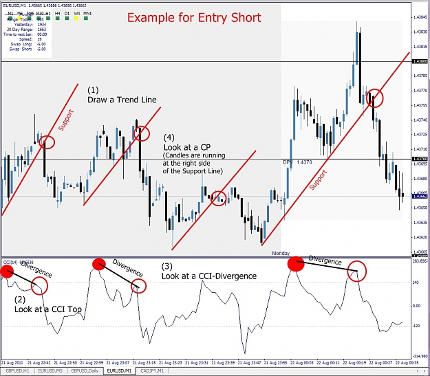 Click to Enlarge

Name: EURUSD, M1, 2011 August 21, Example Entry Short.jpg
Size: 220 KB