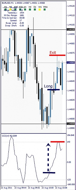Click to Enlarge

Name: EURUSD, M1, 2011 August 22, 12h14.jpg
Size: 86 KB