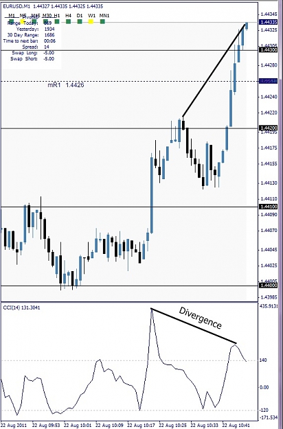 Click to Enlarge

Name: EURUSD, M1, 2011 August 22, 12h49.jpg
Size: 106 KB