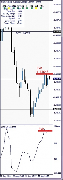 Click to Enlarge

Name: EURUSD, M1, 2011 August 22, 22h14.jpg
Size: 74 KB
