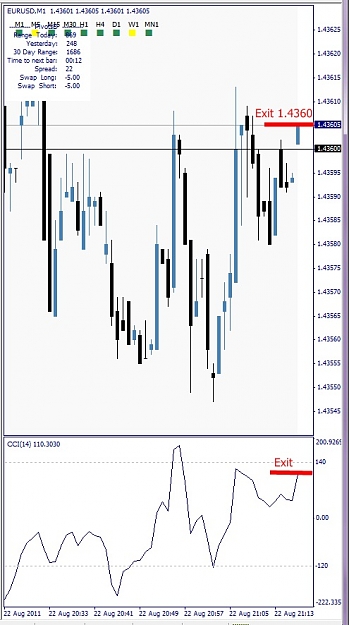 Click to Enlarge

Name: EURUSD, M1, 2011 August 22, Exit 4360.jpg
Size: 104 KB