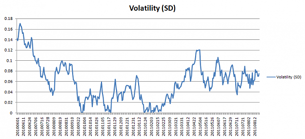 Click to Enlarge

Name: volatility.png
Size: 29 KB