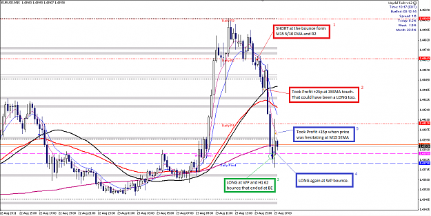 Click to Enlarge

Name: EURUSD M15 2011-08-23.png
Size: 53 KB