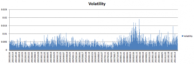 Click to Enlarge

Name: volatility ever.png
Size: 17 KB