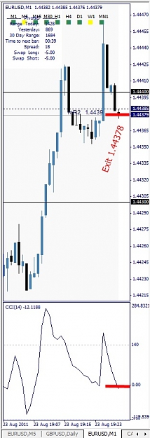 Click to Enlarge

Name: EURUSD, M1, 2011 August 23, 21h31.jpg
Size: 84 KB