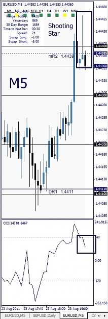 Click to Enlarge

Name: EURUSD, M5, 2011 August 23, 21h35.jpg
Size: 87 KB
