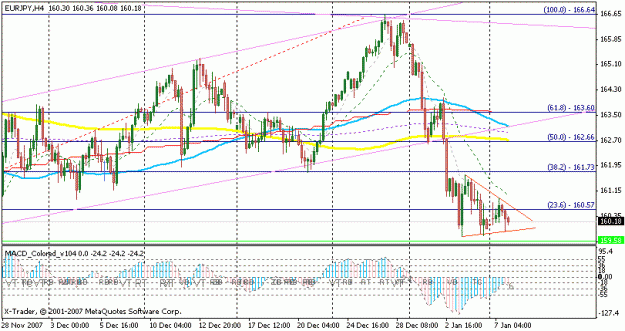 Click to Enlarge

Name: eurjpy h4 2008-01-07.gif
Size: 19 KB