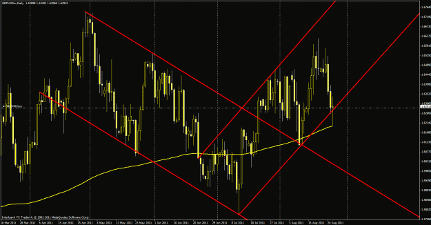 Click to Enlarge

Name: 82611gbpusd.gif
Size: 37 KB