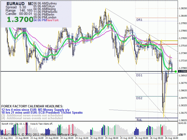 Click to Enlarge

Name: poss short eur aud.gif
Size: 42 KB