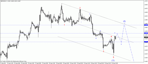 Click to Enlarge

Name: gbpusd h1.gif
Size: 18 KB