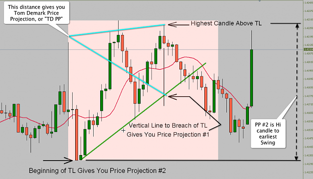 Click to Enlarge

Name: Price Projection2.png
Size: 139 KB