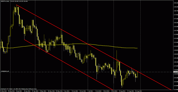 Click to Enlarge

Name: 82911gbpjpy.gif
Size: 28 KB