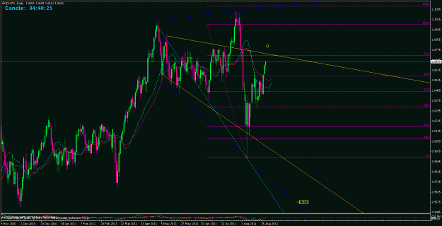 Click to Enlarge

Name: audusd aug 30th.gif
Size: 29 KB