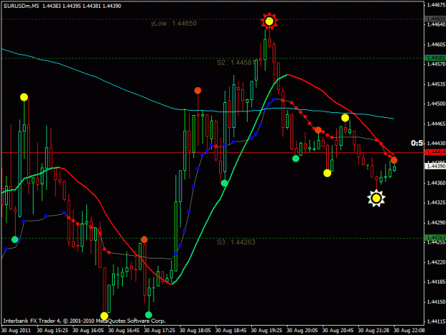 Click to Enlarge

Name: eurusd demo chart.gif
Size: 24 KB