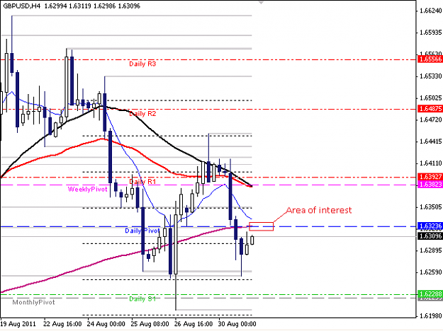 Click to Enlarge

Name: GBPUSD H4 2011-08-30.png
Size: 18 KB