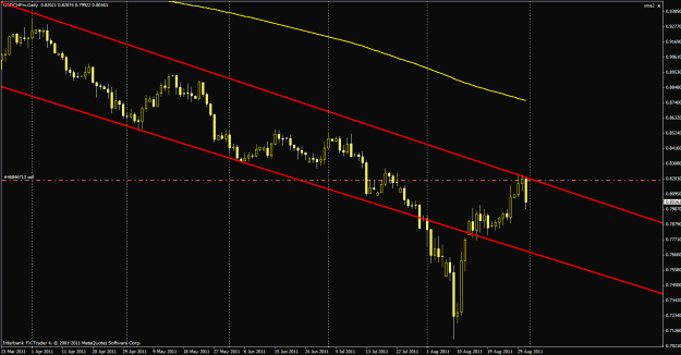 Click to Enlarge

Name: 83111usdchf.gif
Size: 24 KB