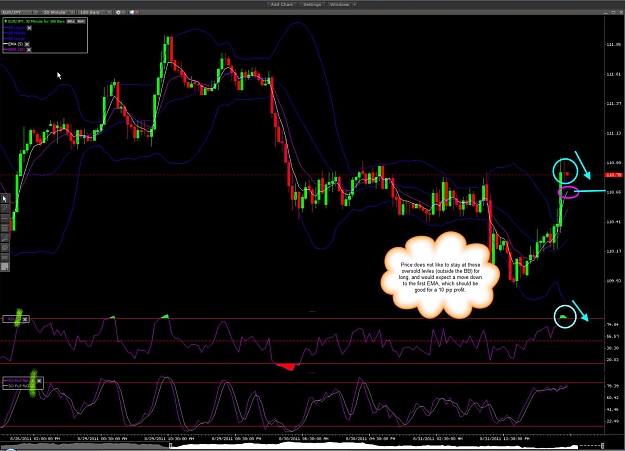 Click to Enlarge

Name: EURJPY 30 minute 1a.jpg
Size: 159 KB