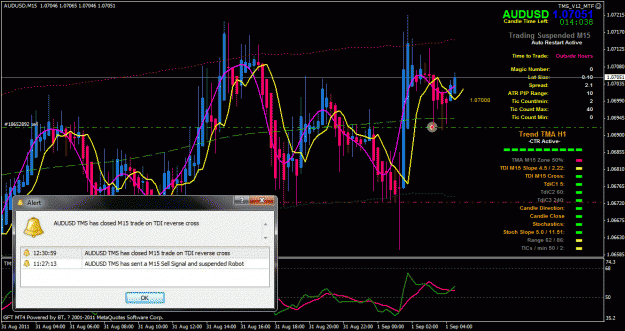 Click to Enlarge

Name: AUDUSD9-1---4-30.gif
Size: 74 KB