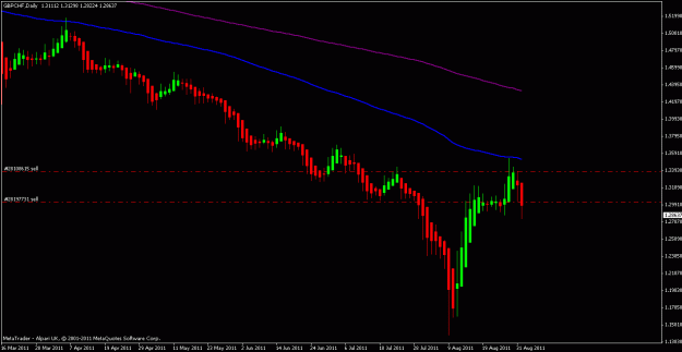 Click to Enlarge

Name: gbpchf 1 11.gif
Size: 13 KB