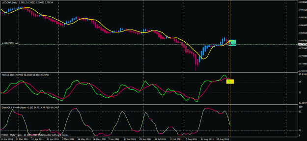 Click to Enlarge

Name: usdchf today.gif
Size: 24 KB