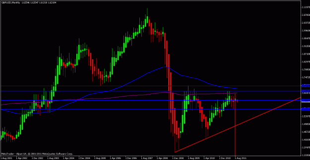 Click to Enlarge

Name: gbpusd monthly.gif
Size: 18 KB