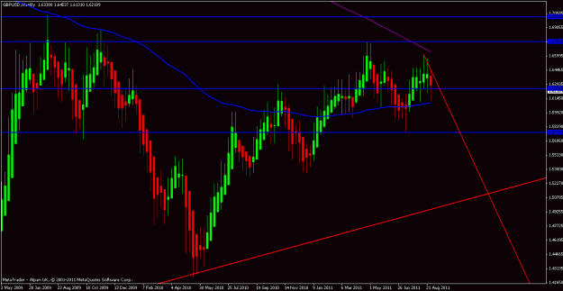 Click to Enlarge

Name: gbpusd weekly.gif
Size: 22 KB