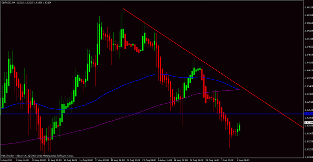Click to Enlarge

Name: gbpusd h4.gif
Size: 20 KB