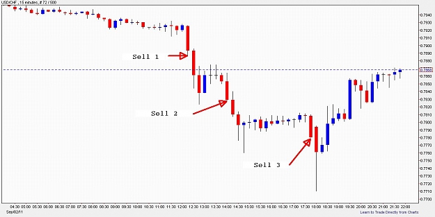 Click to Enlarge

Name: USDCHF15M.jpg
Size: 75 KB