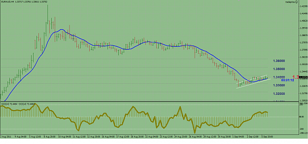 Click to Enlarge

Name: EURAUD.png
Size: 49 KB