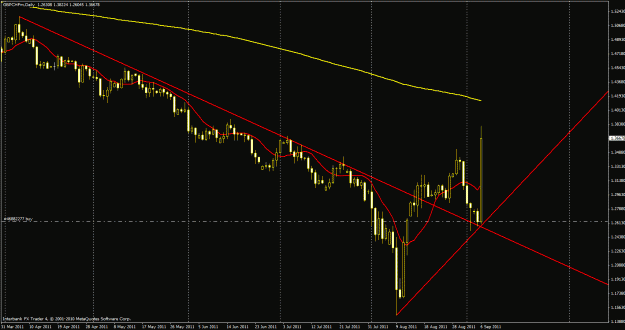 Click to Enlarge

Name: 90511gbpchf.gif
Size: 27 KB