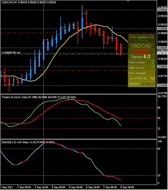 Click to Enlarge

Name: usdcadH4_07_09_2011.JPG
Size: 90 KB