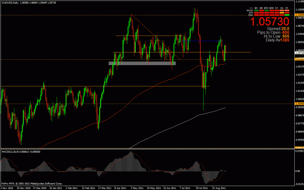 Click to Enlarge

Name: audusd 9-8-11 daily.gif
Size: 32 KB