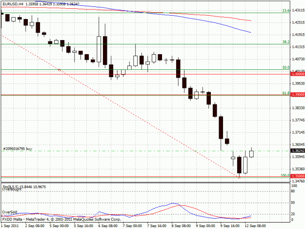 Click to Enlarge

Name: eurusd4h.gif
Size: 24 KB