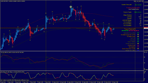 Click to Enlarge

Name: usdchf12-9-2011.gif
Size: 26 KB