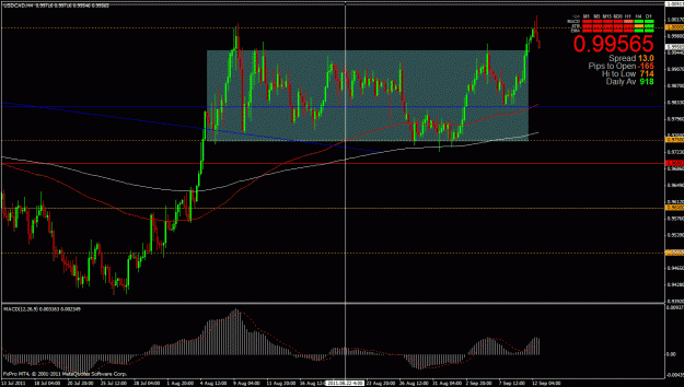 Click to Enlarge

Name: usdcad 9-12-11 4hr.gif
Size: 34 KB