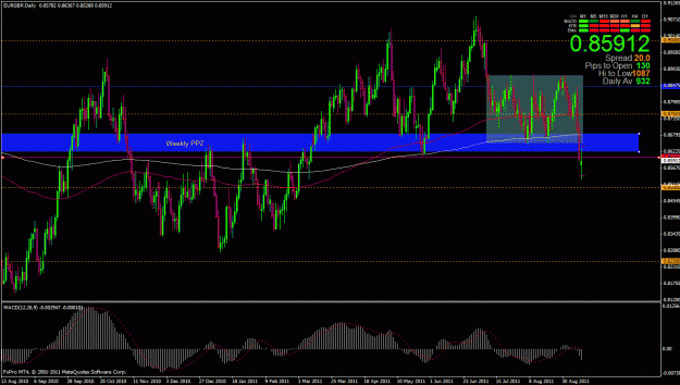Click to Enlarge

Name: eurgbp 9-12-11 daily.gif
Size: 39 KB