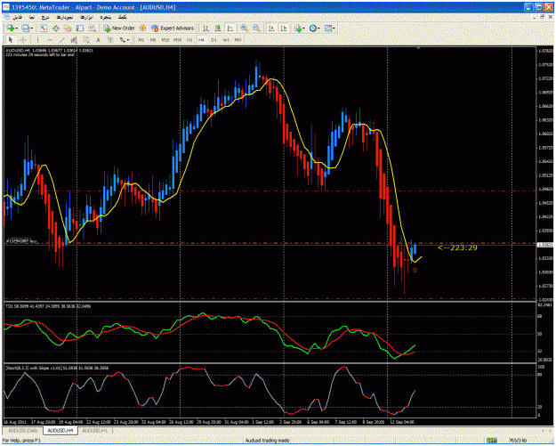Click to Enlarge

Name: 100- audusd h4 buy.gif
Size: 55 KB