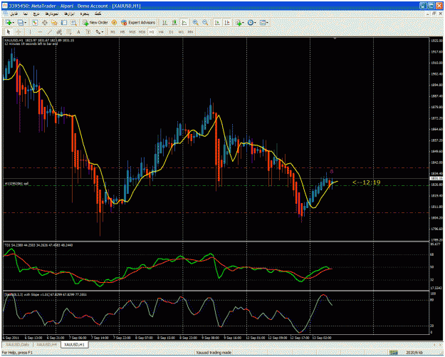 Click to Enlarge

Name: 101-xauusd h1 sell.gif
Size: 54 KB