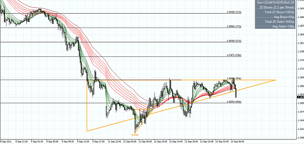Click to Enlarge

Name: EURUSD m15 later.png
Size: 63 KB