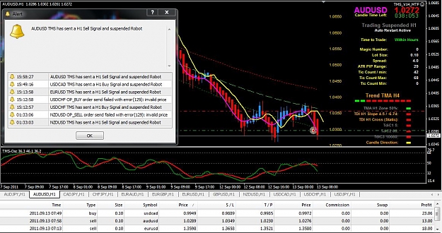 Click to Enlarge

Name: 09-13 AUDUSD H1.jpg
Size: 140 KB