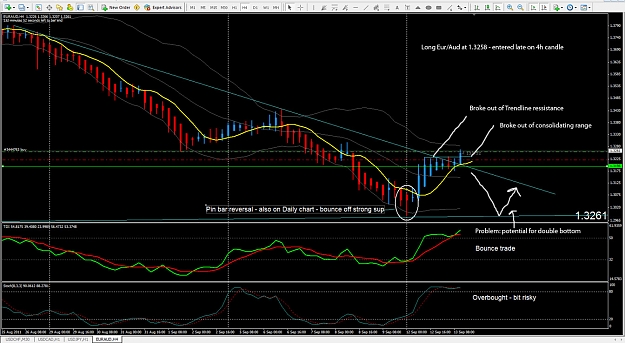 Click to Enlarge

Name: Sept13th_EurAud_Long.jpg
Size: 219 KB