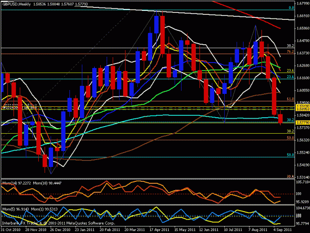 Click to Enlarge

Name: gbp usd weekly chart.gif
Size: 26 KB