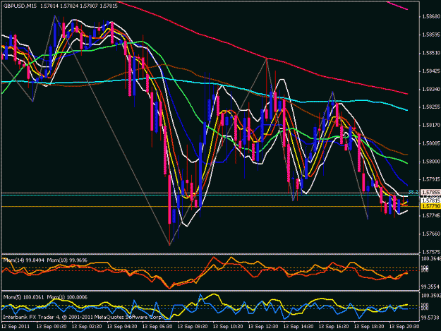 Click to Enlarge

Name: gbp usd 15 min chart.gif
Size: 28 KB